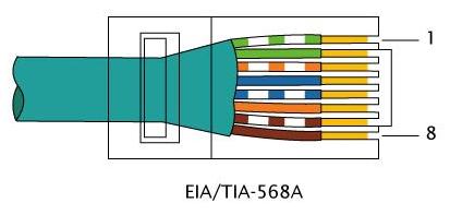 8 TIA_EIA 568A Termination Pattern.jpg
